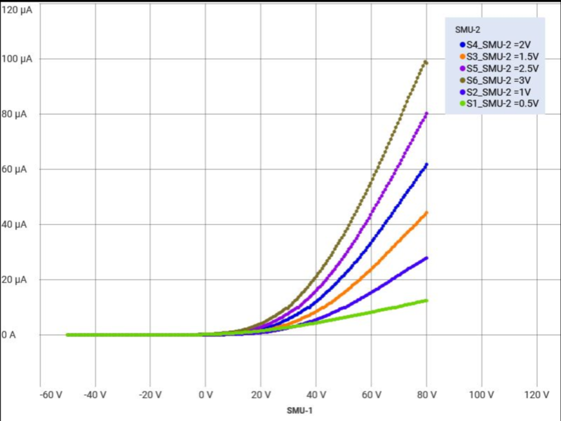 MoSe2 FET array, CVD MoSe2 FET array