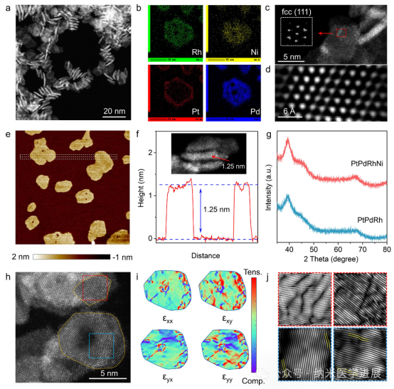 Professor Guo Shaojun from Peking University in the journal 