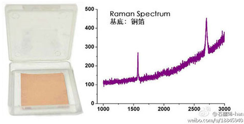Graphene Single-layer CVD graphene--glass substrate (1cm*1cm)