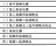 Quaternary Phosphines