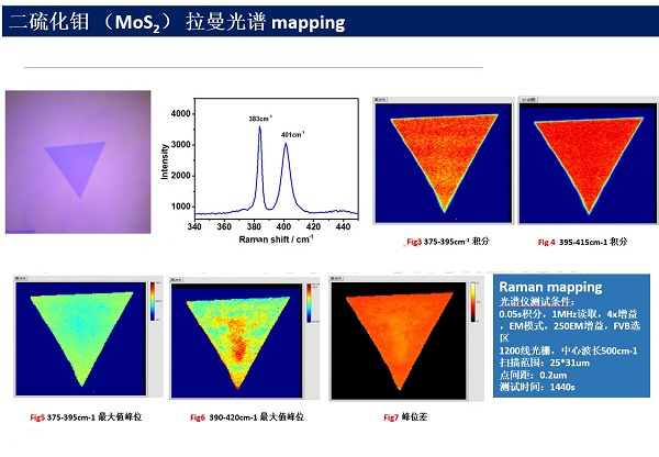 MoS2-PLTest600).jpg