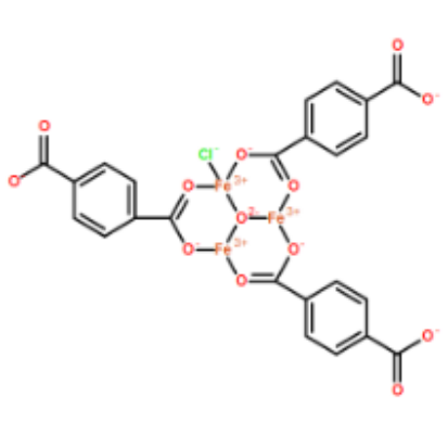 MIL101(Fe), MOF
