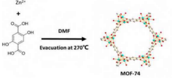 MOF-74 C8H4O8Zn2
