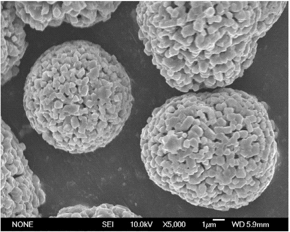 Spinel Nickel Lithium Manganate Cathode Material