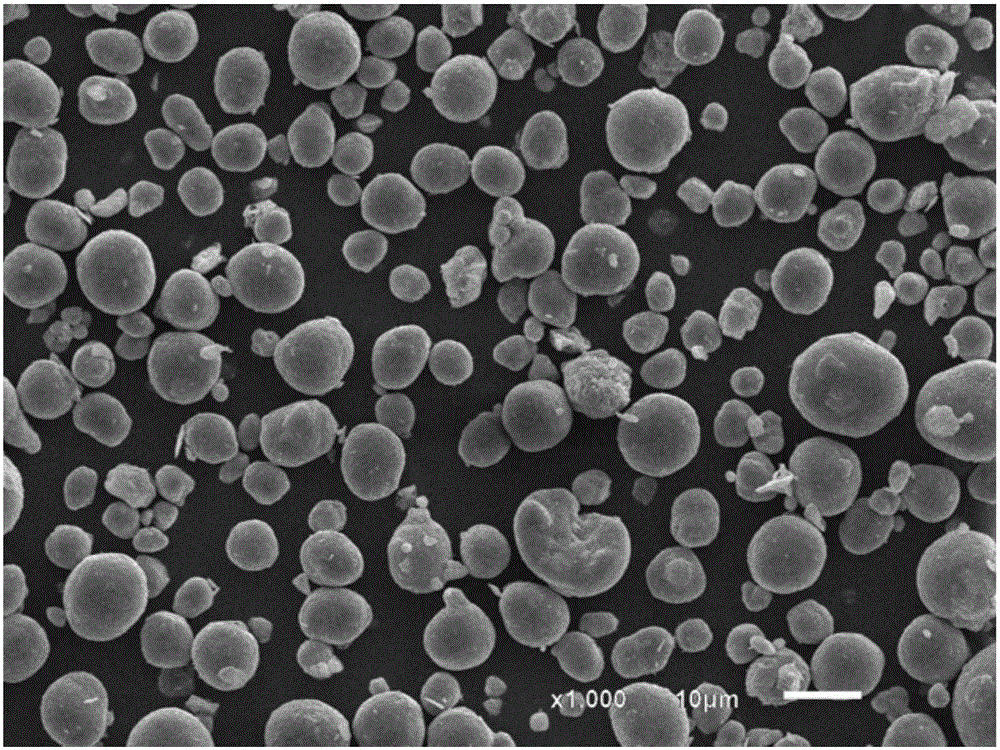 Battery Grade Spherical Nickel Hydroxide