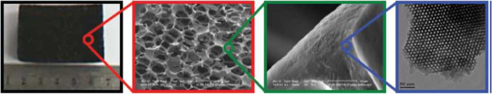 mesoporous carbon