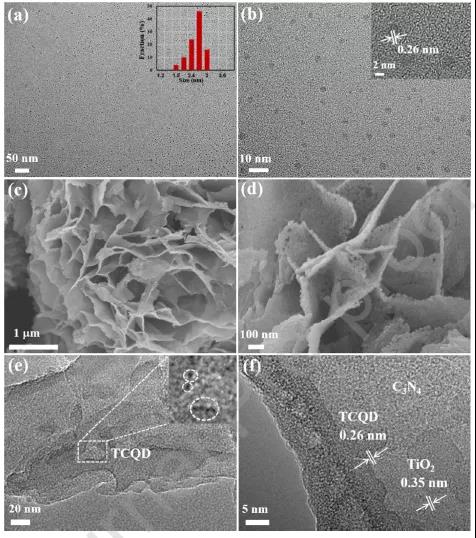 Catalysis B: MXene boosts photocatalysis CO2