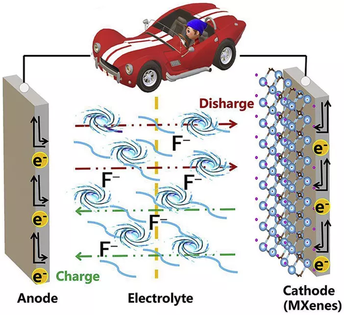 Nano EnergyMXenesΪϷӵ