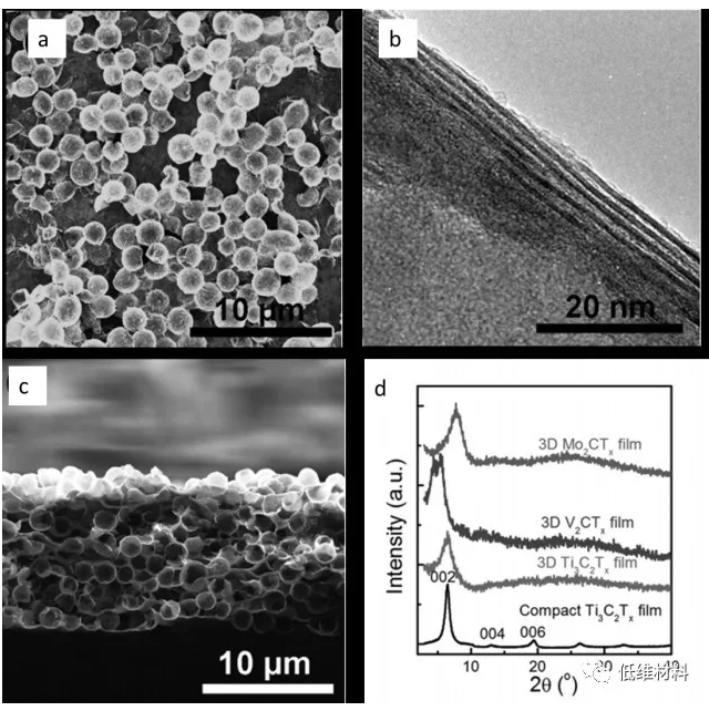 Three-dimensional porous Mxene Ti3C2TX