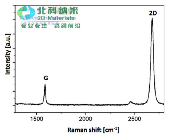 MXene 北科纳米 mxene Ti3C2 V2C Nb2C Mxene材料